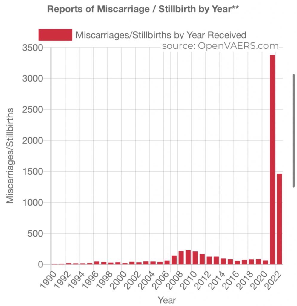 People Are Dropping Dead Everywhere After Covid 19 Vaccination   49F0E051 7BB2 4B9E 82C2 2FE4669C8624 994x1024 